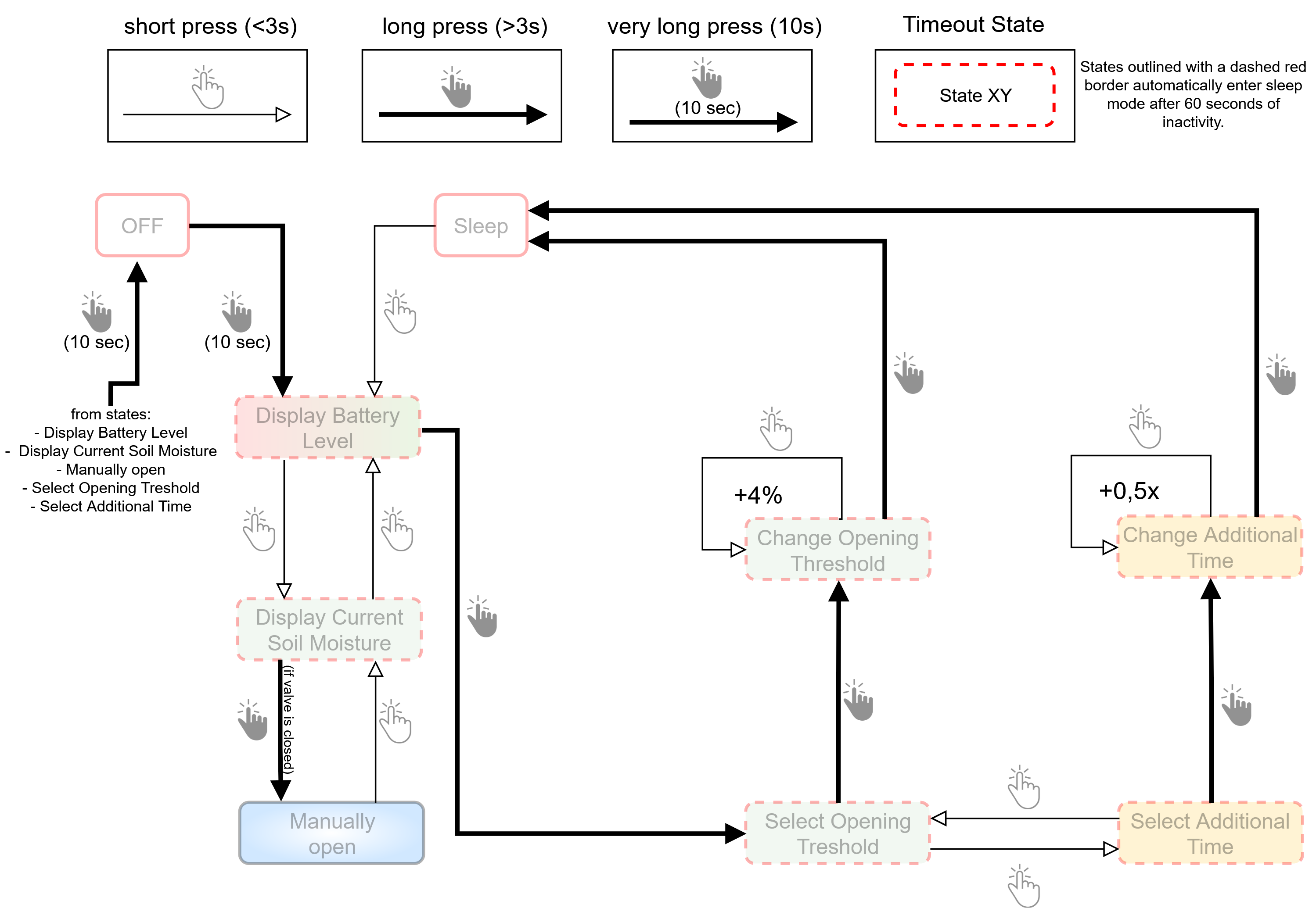 User Interface State and Flow Diagram